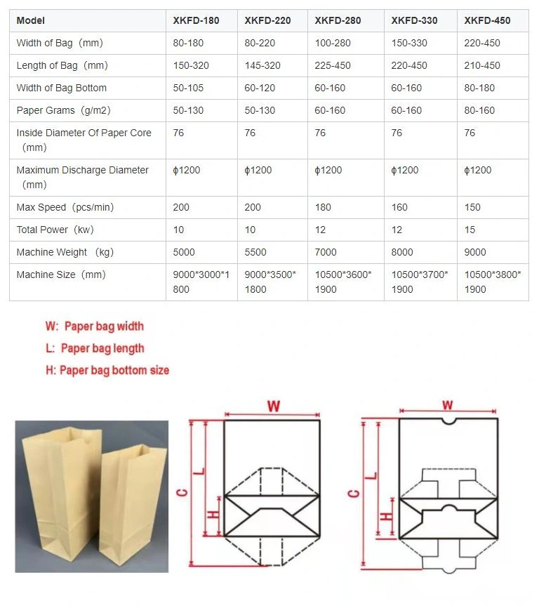 Xkfd-330 Automatic High Speed Square Bottom Sos Paper Bag Making Machine